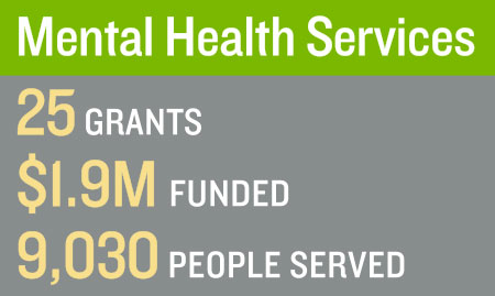 Infographic Mental Health Care