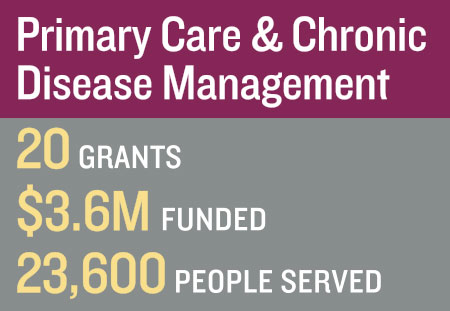 Infographic Primary Care