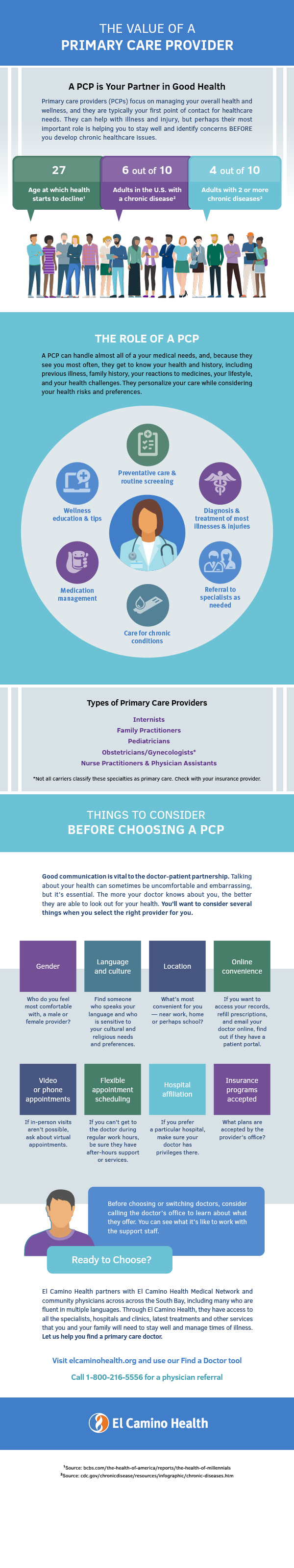 COVID-19 Infographic