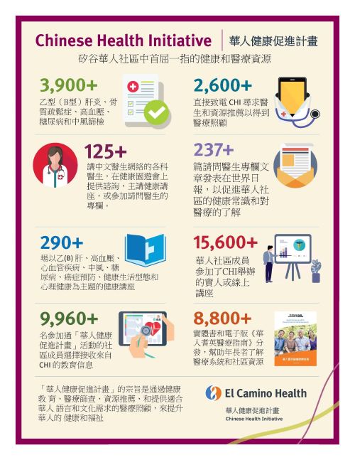 CHI Infographic-Chinese