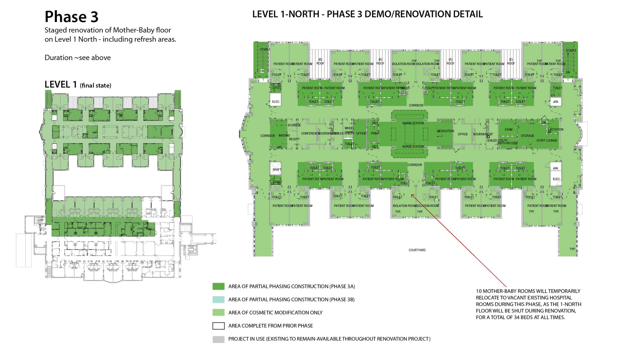 Phase 3b