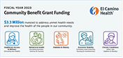 FY2023 Grant Partners