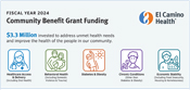 FY2024 Grant Partners