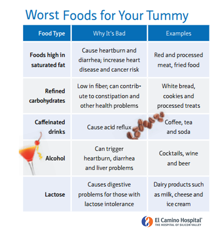Worst Foods Worst Foods