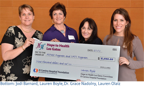 Image from Foundation Healthy Giving Newsletter Hope 2 Health -Check
