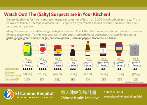 Sodium Content Chart