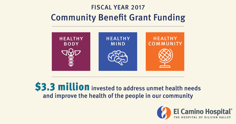 FY17 Community Benefit Grant Funding