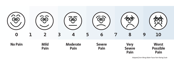 Pain Management Pain Management