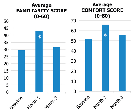 Nursing knowledge and perceived comfort of inpatient diabetes management Nursing knowledge and perceived comfort of inpatient diabetes management