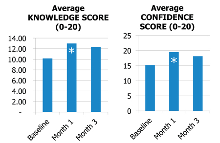 Nursing knowledge and perceived comfort of inpatient diabetes management Nursing knowledge and perceived comfort of inpatient diabetes management