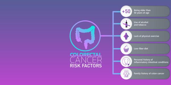 Colorectal Cancer Screening
