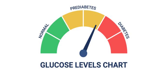 Diabetes vs. Pre-Diabetes