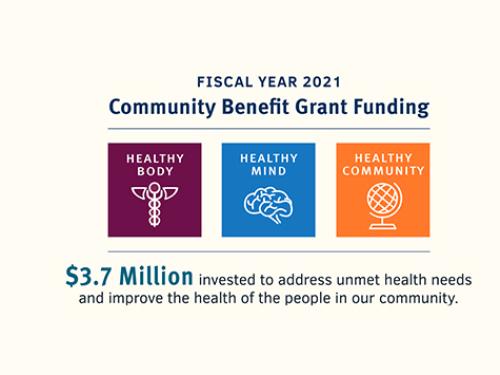 Community Benefit Grant Funding 2021