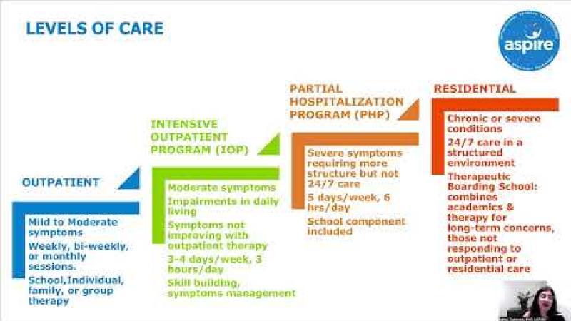 Navigating Access to Mental Health Services