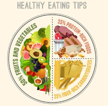 Healthy Eating
