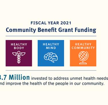 Community Benefit Grant Funding 2021