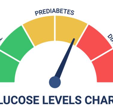 Diabetes vs. Pre-Diabetes