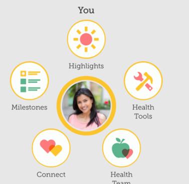 Family Health App