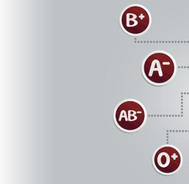 Blood Type